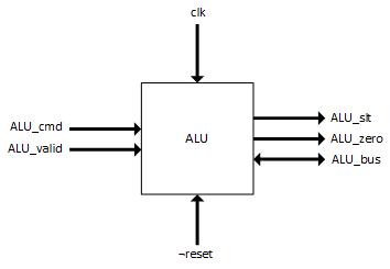ALU ALU
